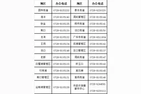 别信别接！潜江已有人收到此类医保诈骗电话！图片