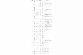 注意！安徽16条高速25个路段限速值调整图片