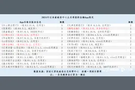 实测被通报违规的28款金融APP：部分仍未完成整改图片