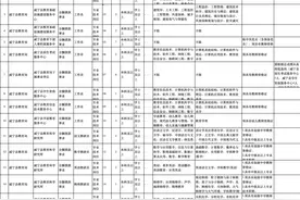 考调+招聘！毕节招63人图片