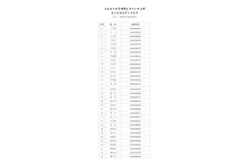 资格复审人员名单公布！图片