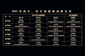 2025年中国击剑亚少、世少选拔赛圆满收官 入围名单公布图片