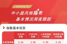 促进专精特新中小企业发展壮大，中证1000ETF易方达(159633)等产品助力布局优质中小企业图片