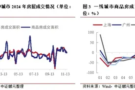 全国50城住宅平均租金同比下跌，你的房租降了吗？图片