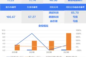 “海康系”参股的芯片设计企业；薄膜电容器领域“小巨人”企业今日申购 | 打新早知道图片