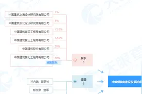 中建海峡建设发展有限公司因多项违法行为被罚2万元图片