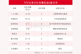 A股市场迎来现金分红热潮 年内分红次数居前上市公司名单一览图片