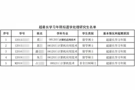 这5名研究生，拟作退学处理！图片