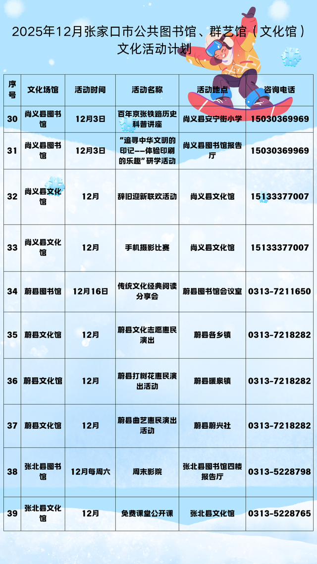 2025年12月张家口市公共图书馆、群艺馆（文化馆）文化活动计划