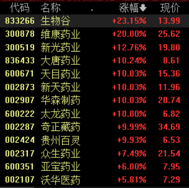 A股三大指数小幅下跌