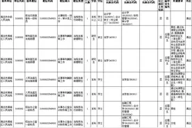 清远法院招考公务员46名，欢迎报考！图片