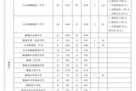 聊城市2025年普通高中招生计划出炉图片