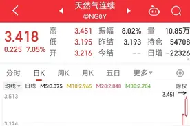 尿素：放开出口，会发生什么？图片