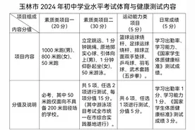 玉林体育中考方案公布！有多项变化图片