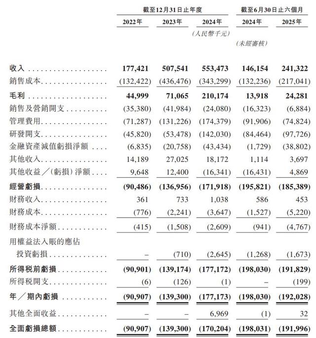 国星宇航再次递表港交所