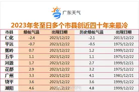 冬至开启一年中最冷时段，遭遇暴雪的威海、烟台今日仍有降雪图片