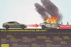 “小米SU7爆燃致三死”事件追问 智驾浪潮狂飙突进 技术或引致命幻觉图片