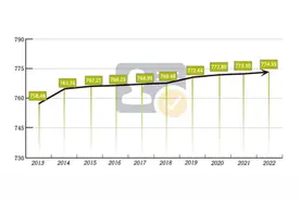 民营建筑企业现状调查：房地产债务冲击波并非单线传导图片