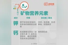 人手必备！营养元素和维生素功能对照表图片