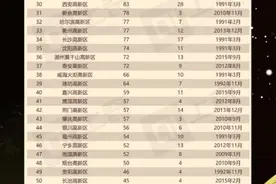 “专精特新”百强高新区排行榜发布 湖南8园区上榜图片