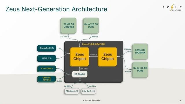 这颗GPU,一鸣惊人:技术细节曝光