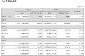 古井贡酒全国化被投资者点名，华南开拓缓慢，多个渠道未铺货图片