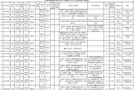 泰山学院招聘56名硕士，包括教师、辅导员等，7月5日起报名图片