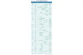 2025年第12届世界运动会竞赛总日程公布！图片