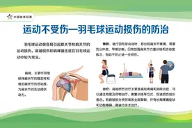 羽毛球爱好者必看！肩膝损伤预防指南图片