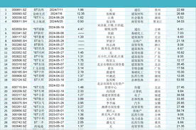 【深度】23家上市公司破产重整，谁能“新生”？图片