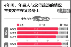 数说中国家庭｜年轻一代亲戚关系疏远，家族规模或减小图片