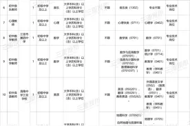 事业编！40名！图片