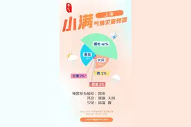 3名大学生爬长城遭雷击！申城也进入雷电预警频发的季节→图片