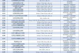 北京高职自主招生3月22日起可报名，4月底前完成预录取图片
