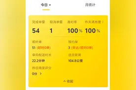 烈日下的外卖小哥：日均工作超10小时才能月入过万，有骑手称从没见过高温津贴图片