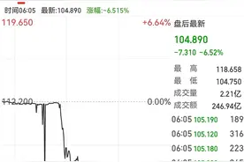 突发！英伟达盘后一度跌超6%，市值蒸发超1.3万亿元！AMD盘后一度跌超7%！发生了什么？图片