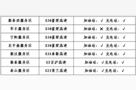国庆假期首日 高速公路将迎第一个车流高峰图片