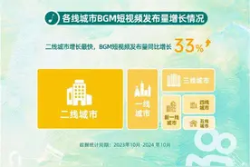 今年你喜欢听哪些BGM？《2024快手音乐生态内容报告》发布图片