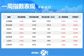 晓数点丨一周个股动向：沪指冲上3800点 中兴通讯获主力加仓居首图片
