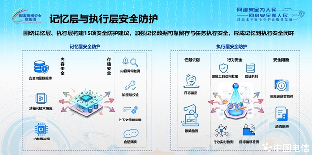 国家网络安全宣传周丨中国电信率先发布业内首部AI智能体安全治理白皮书