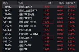 美股周四收高，多只纳指相关ETF涨超3%图片
