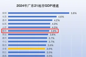全省地市经济数据出炉，揭阳表现可圈可点图片