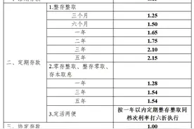 河南农商联合银行：全省农商银行系统即日起调整人民币存款挂牌利率图片