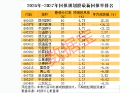A股罕见，分红率75%，股息率近6%！未来三年高回报股曝光图片