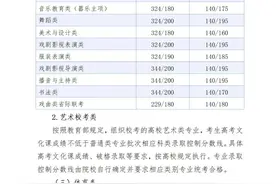 河北2025年高考分数线公布图片