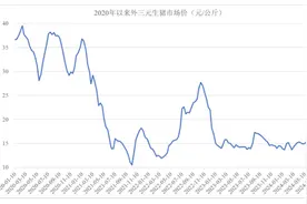 猪周期回暖，新希望上半年大幅减亏图片