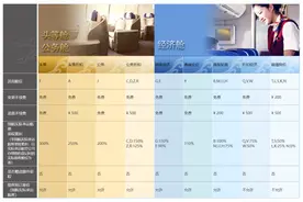 机票价格“变脸” ，票价变动频繁到底是为啥？图片