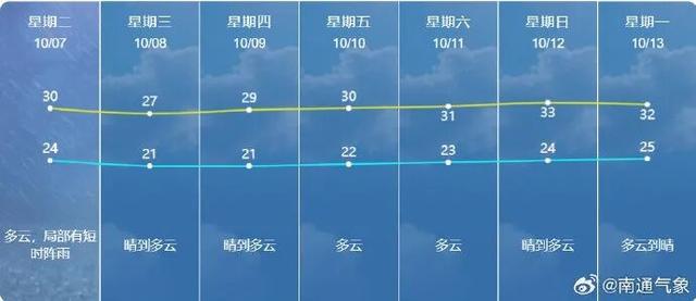 江苏南通热到破纪录