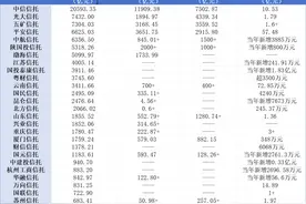 《三分类新规》实施一周年，年报数据揭秘信托公司转型进展及难题图片