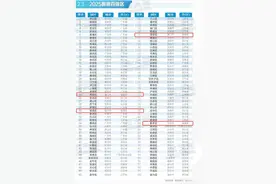 全国百强区榜单发布！福建4区上榜图片